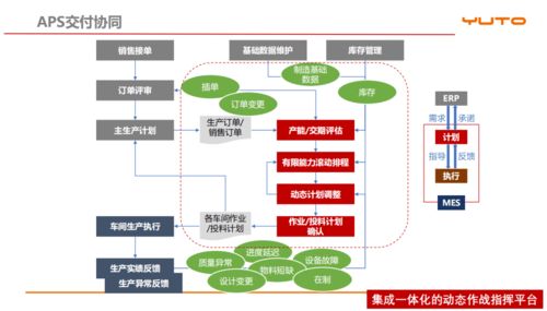 泛微華南與裕同科技聯(lián)合舉辦“數(shù)字裕同，智造未來”活動 共探數(shù)字技術(shù)賦能智能智造新路徑