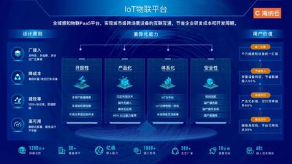海納云榮登中國信通院《高質(zhì)量數(shù)字化轉(zhuǎn)型產(chǎn)品及服務(wù)全景圖》三大領(lǐng)域，彰顯數(shù)字技術(shù)服務(wù)硬實(shí)力