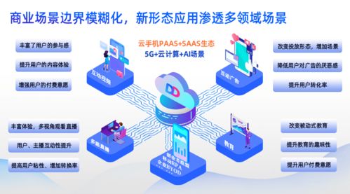 云端翱翔，賦能未來 多多云科技攜生態(tài)系統(tǒng)亮相數(shù)字中國建設(shè)峰會